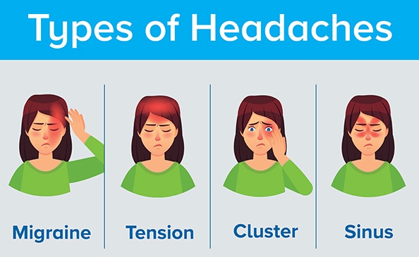 Headache and Facial Pain Management: Top Medical Books 2025