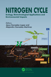 Nitrogen Cycle (Original PDF)