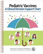 Pediatric Vaccines: A Clinical Decision Support Chart (Original PDF)