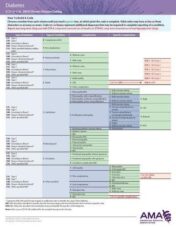 ERC-ICD-10 Chronic Disease 2019 – Diabetes/Obesity/hypertension/hyperlipidemia 