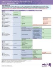 ERC-ICD-10 Chronic Disease 2019 – Substance Abuse/Chronic Mental Disorders/Dementia (EPUB and converted pdf)
