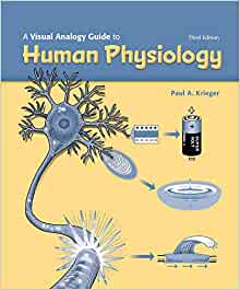 A Visual Analogy Guide to Human Physiology, 3rd Edition (Original PDF from Publisher)