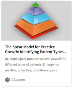 The Spear Model for Practice Growth: Identifying Patient Types & Setting Expectations